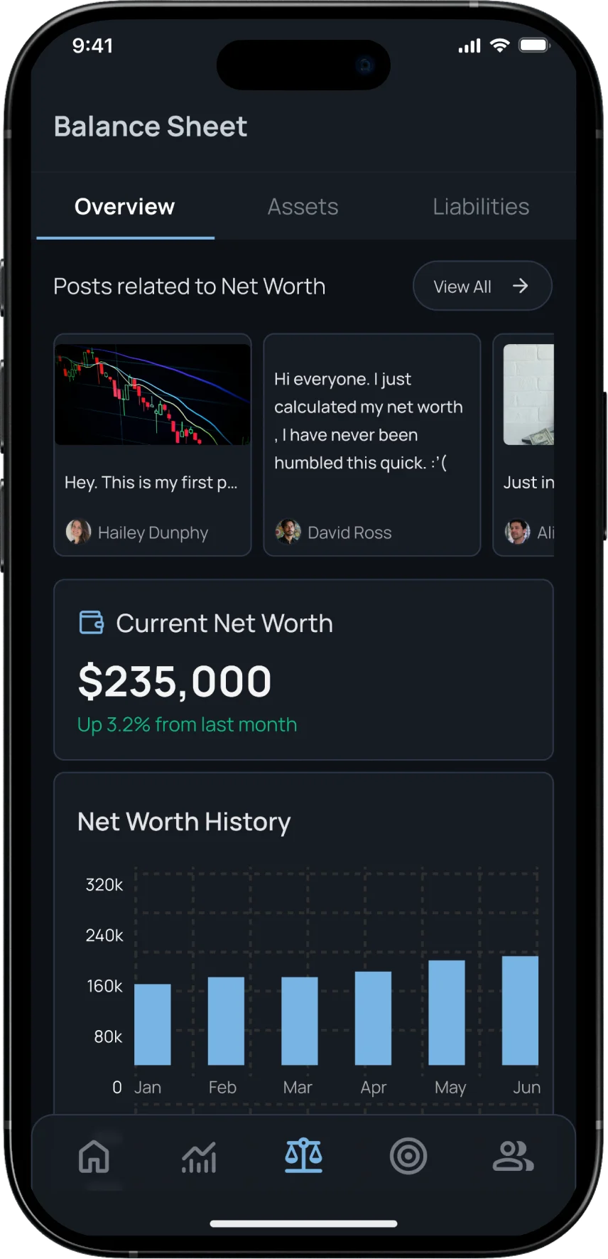 Balance sheet on mobile