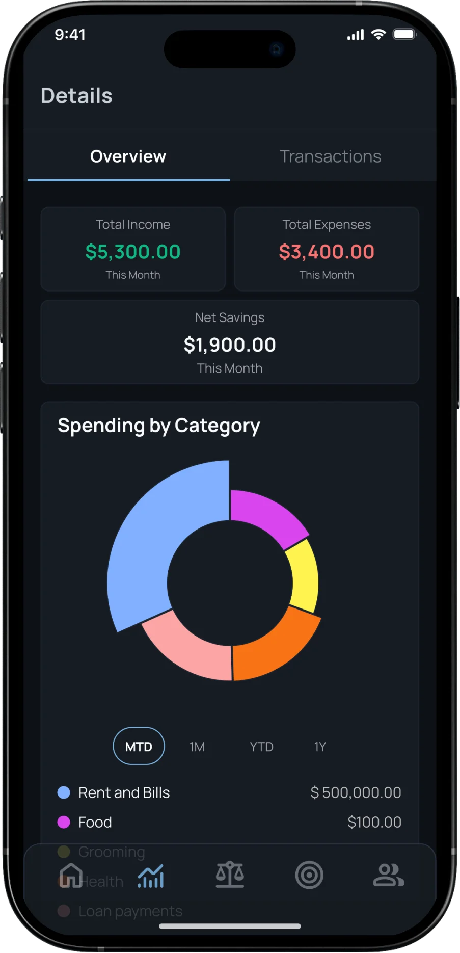 Spending breakdown on mobile