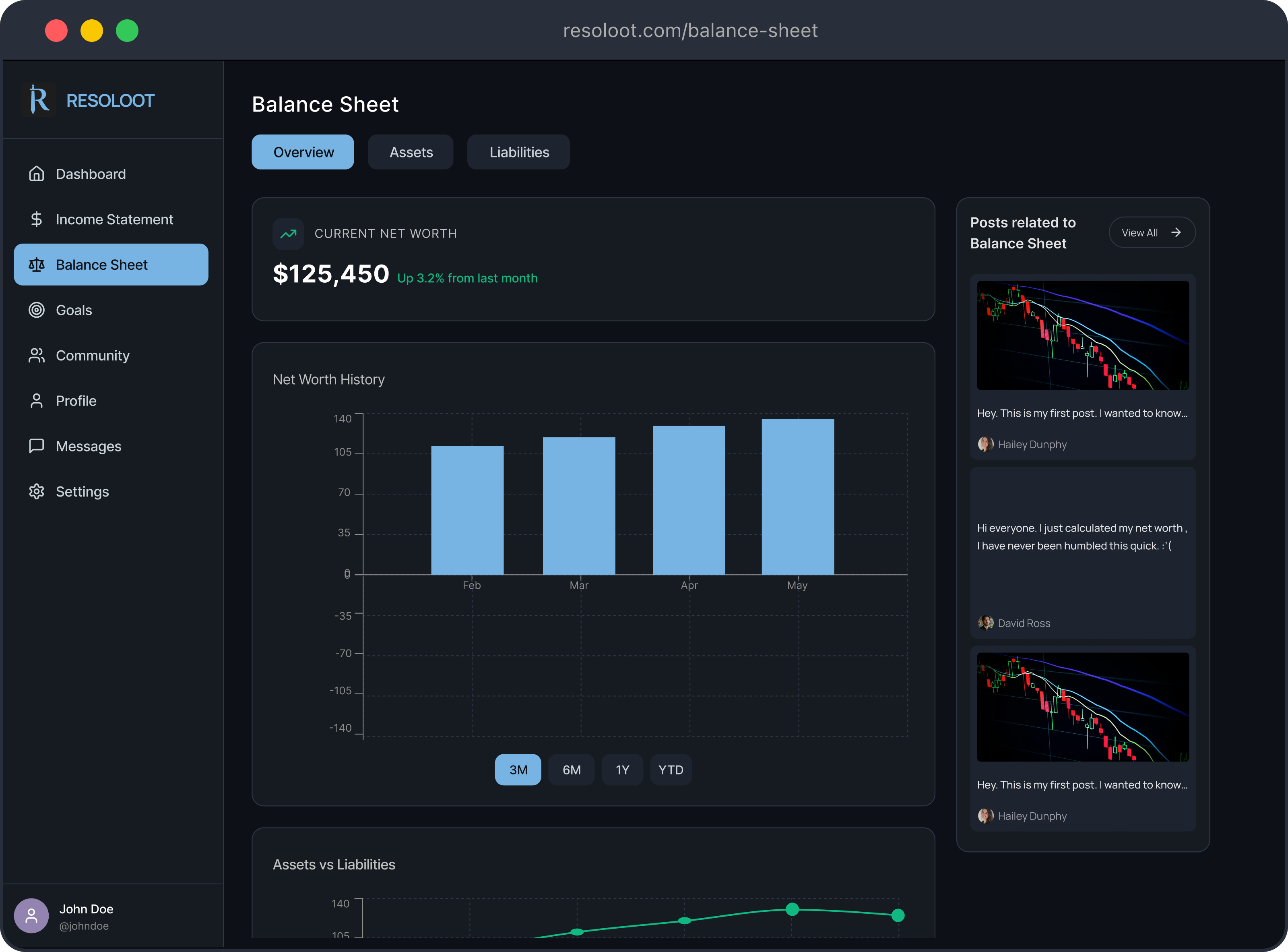 Balance sheet dashboard