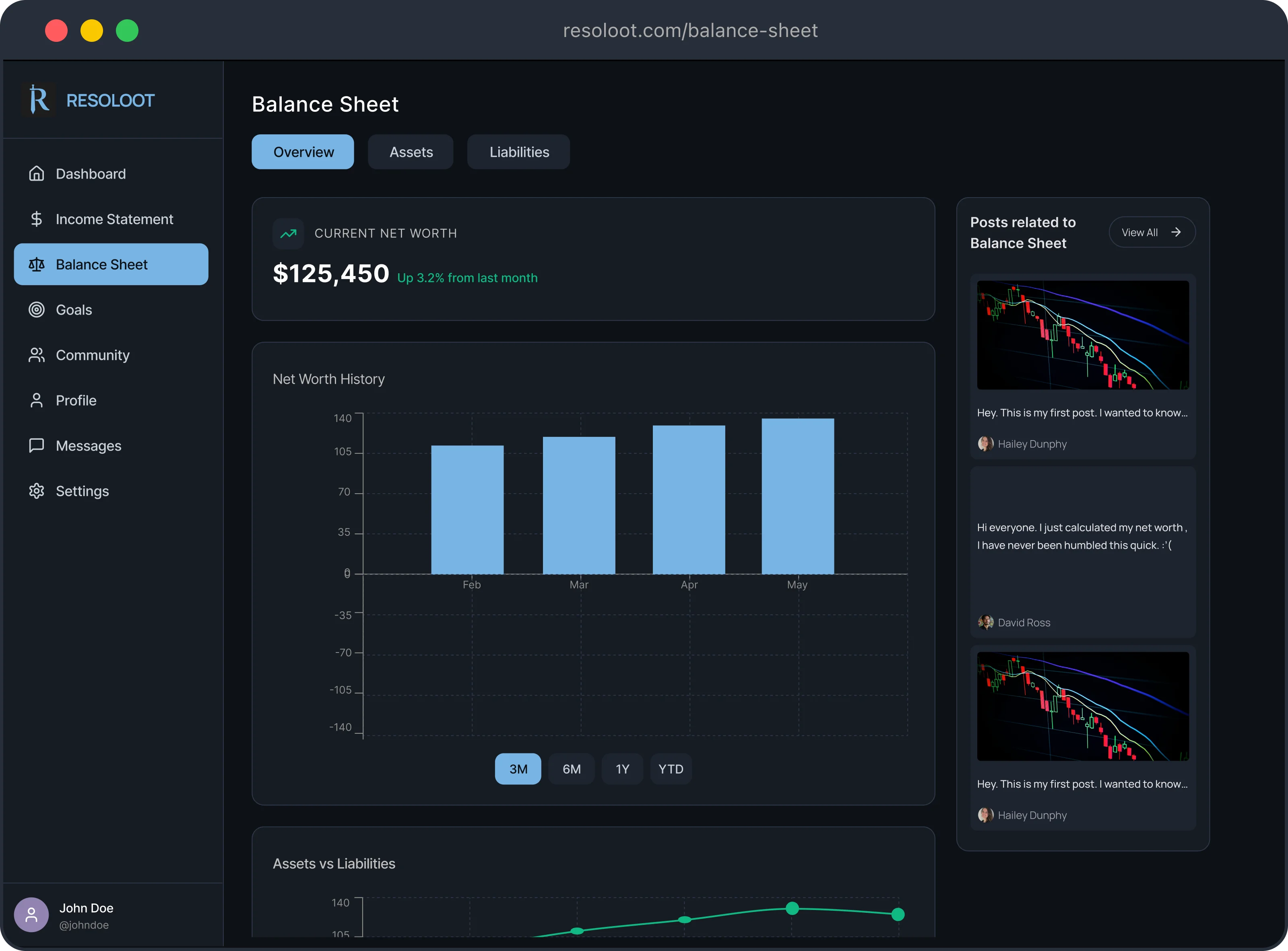 Balance sheet dashboard