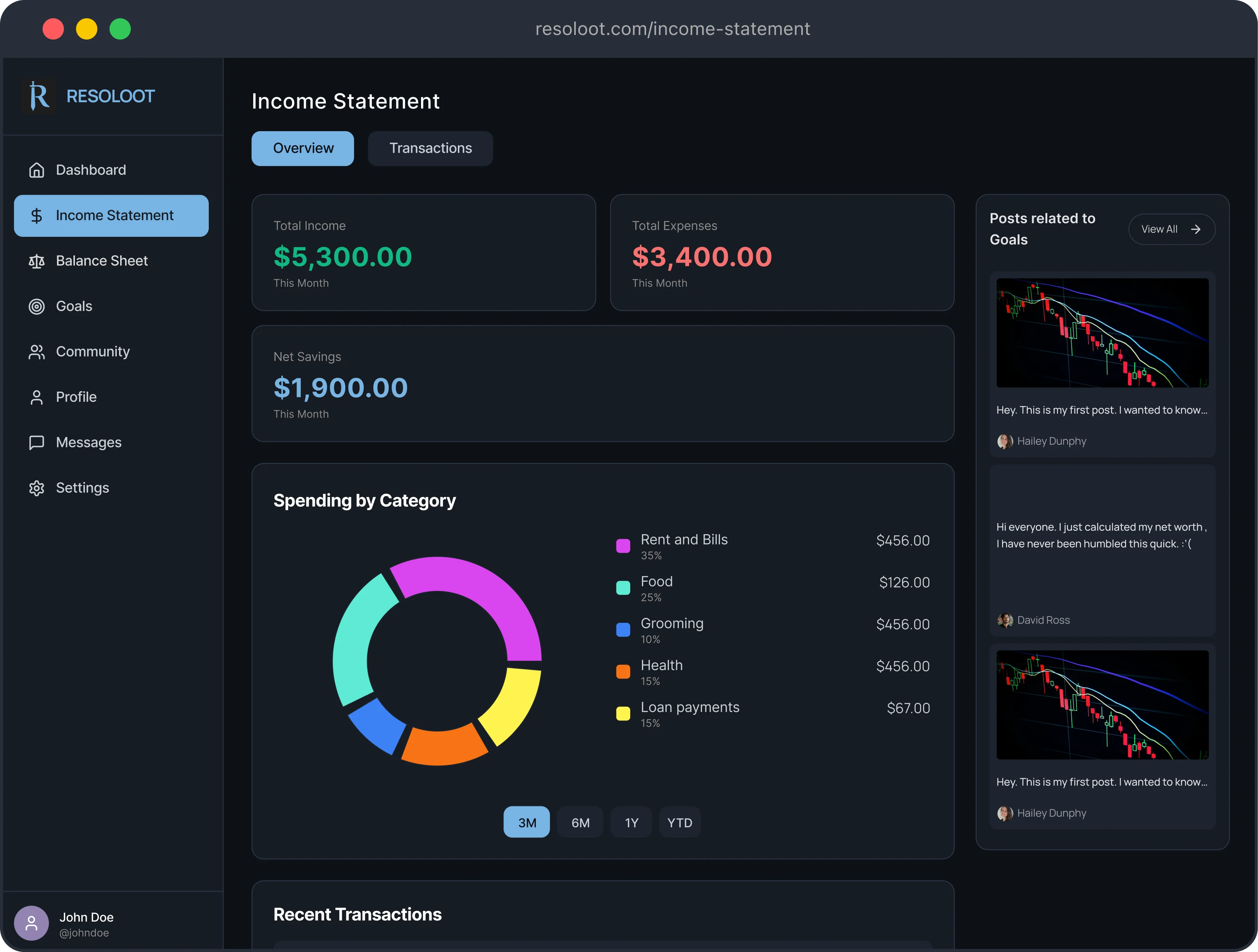 Income statement dashboard
